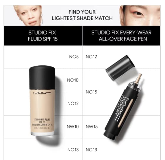 Mac Studio Fix Every Wear All Over Face Pen NC15