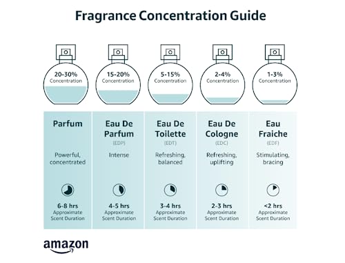 AERIN Beauty Cedar Violet Eau de Parfum Sample Beauty & Personal Care AERIN