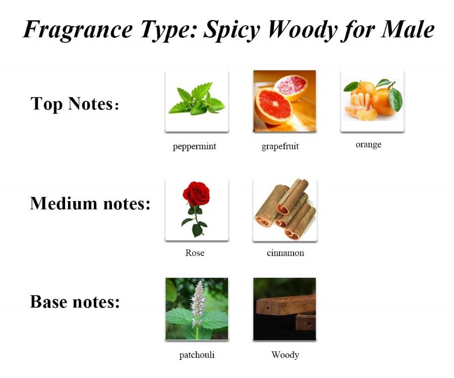 PERFUME&BEAUTY New Perfume Eau de Parfume for Men, 3.4 oz Spray Parfume for Men 100 ML- Black Millionaire Beauty & Personal Care PERFUME&BEAUTY