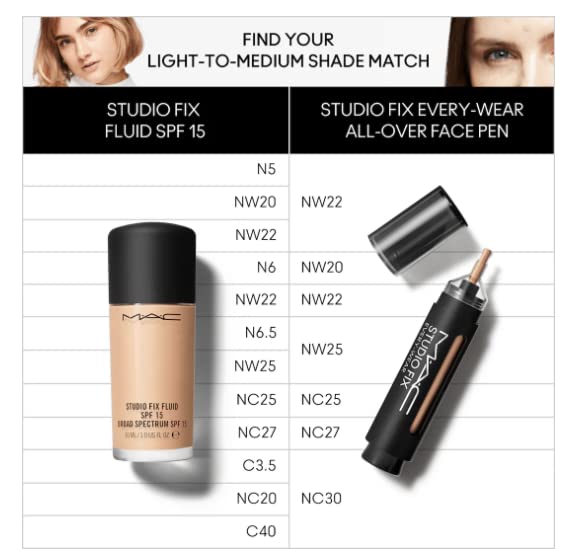 Mac Studio Fix Every Wear All Over Face Pen NW22