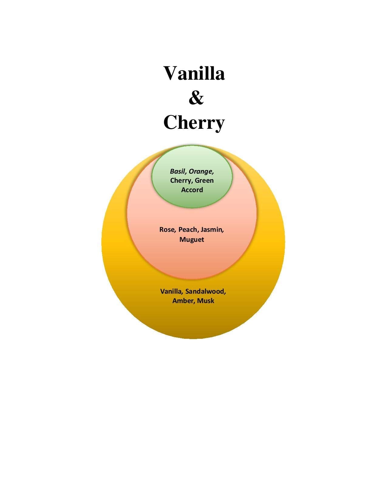 Cherry Vanilla Perfume - Vanilla & Cherry 50 ML / 1.7 FL OZ Eau De Parfum New Beauty & Personal Care Vanilla & CHERRY