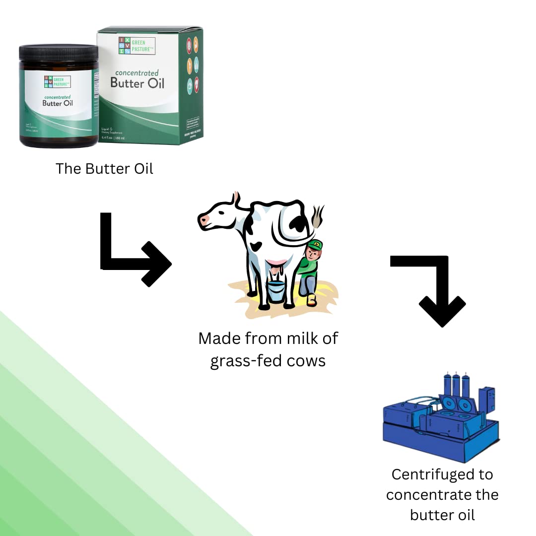 Green Pasture Concentrated Butter Oil Liquid - 6.4 fl. oz. - CLA- Vitamin A (6.4 oz.) Beauty & Personal Care Green Pasture