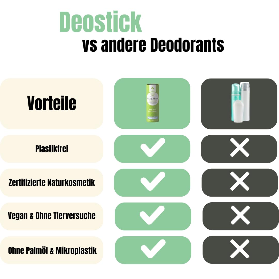 BEN & ANNA Persian Lime Paper Tube Deodorant, 40 GR Beauty and Personal Care Ben & Anna