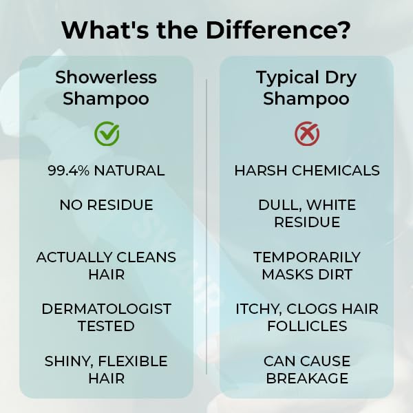 SWAIR Sampler Travel Size - Showerless Shampoo & SweatShield Leave-In - Clean Ingredients - Perfect for Gym Bag or Carry-On Beauty & Personal Care SWAIR