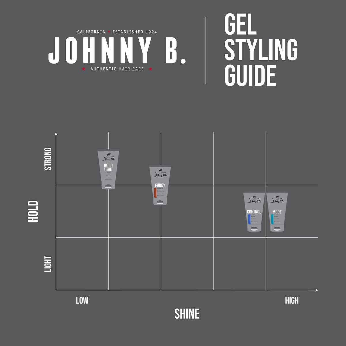 JOHNNY B. King Mode Hair Styling Gel 12 oz. Beauty & Personal Care JOHNNY B.