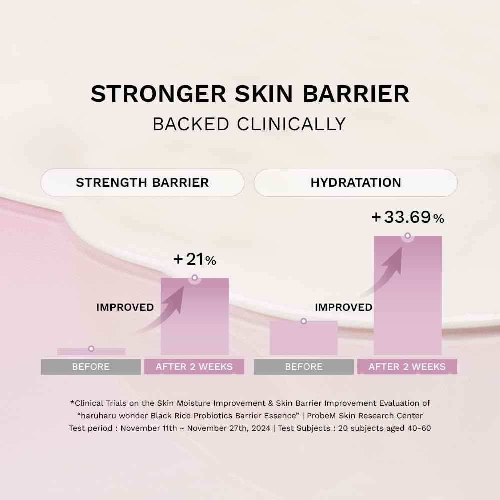 haruharu Wonder Black Rice Probiotics Barrier Essence, 4.05 fl.oz, Skin Flooding & Layering, Strengthens Skin Barrier, Moisturizes, Glowy Radiant Beauty and Personal Care HARUHARU