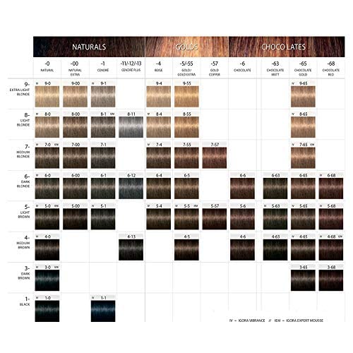 Schwarzkopf Professional Igora Royal Permanent Color Creme, 5-0 Light Brown, 60 Gram Beauty & Personal Care Schwarzkopf