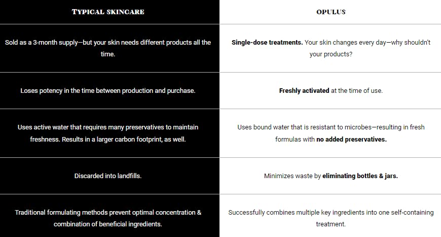 OPULUS Beauty Labs Smooth & Brighten System Collection, Activator with AHA Facial & Vitamin C Concentrate, Skin Renewal Trio, Skin Care Beauty & Personal Care OPULUS Beauty Labs