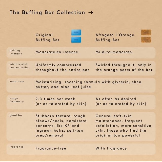 Limit'd Edition Soft Service Affogato L’Orange Buffing Bar - Microcrystal Body Exfoliant for KP & Ingrown Hairs, Vanilla-Coconut Citrus Espresso Beauty & Personal Care The Limit'd Edition Collection
