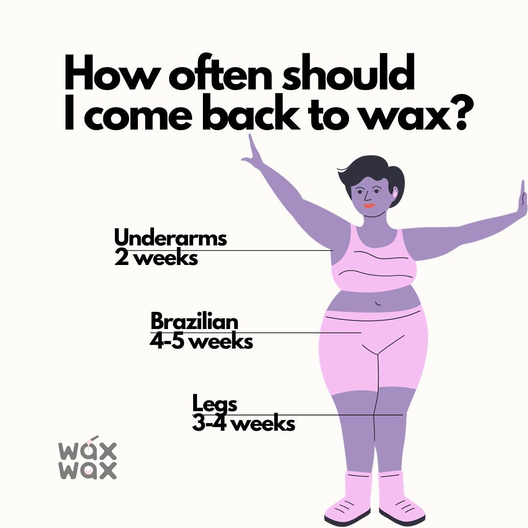 Wax Wax - Hard Wax Beads (5lb/2.267g) - Hypoallergenic & Natural Polymer - Perfect for Estheticians - Low Temperature, No Strips Required & Hair Beauty and Personal Care Wax Wax