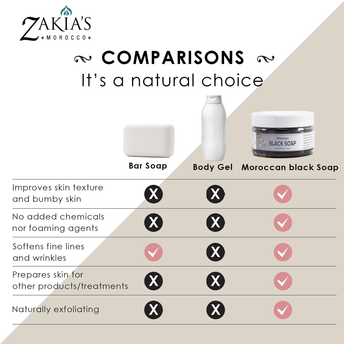 Zakia's Morocco Black Soap (Beldi Soap) with Orange Blossom - 100% natural Moroccan Black Soap, Body Scrub, Pure & Natural, Purifying, Cleansing Beauty & Personal Care Zakia's Morocco
