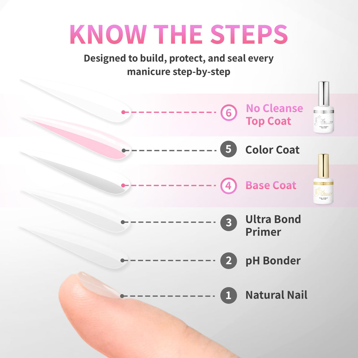 iGel Beauty Gel Base Coat & No Cleanse Top Coat Set - 2 Pack, Soak-Off UV/LED Gel Polish System, Long-Lasting, High Shine, No Wipe, Chip-Resistant