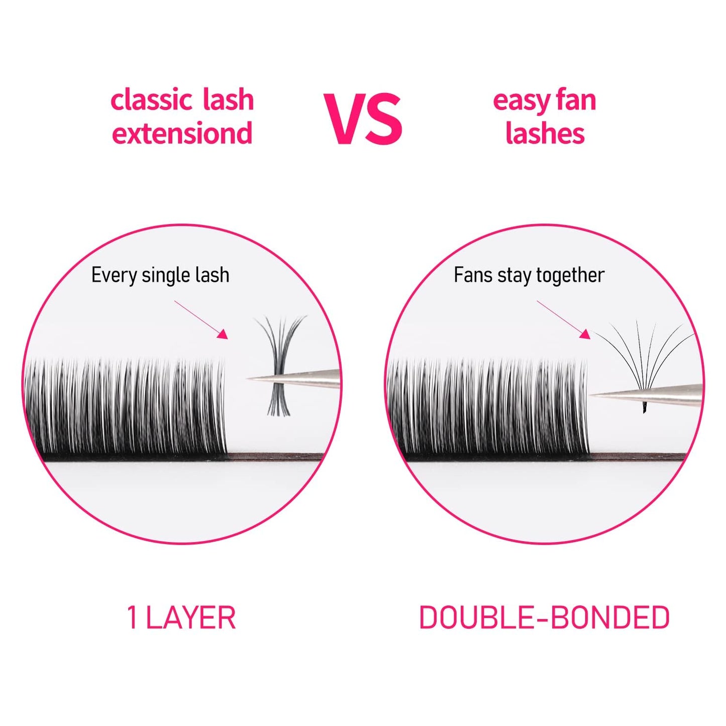 VEYES INC Easy Fan Volume Lash Extensions 03 05 07 J/B/L/C/CC/D/DD Curl 8-25mm Mixed & Single Length Tray, Matte Black Self Fanning Eyelashes Beauty and Personal Care VEYES INC