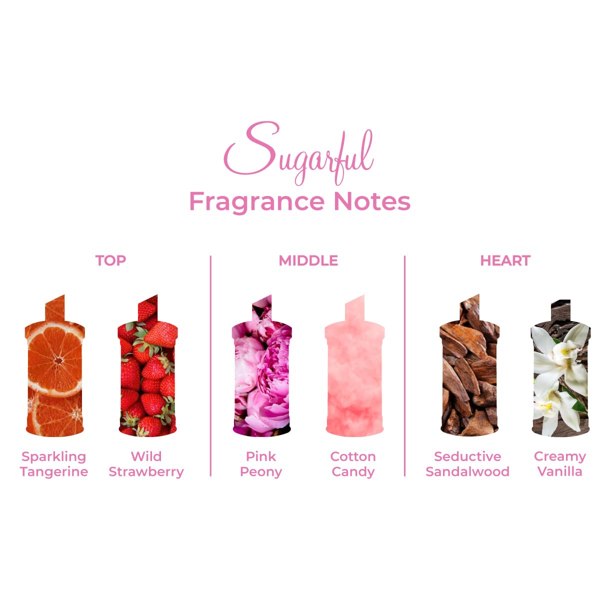 Michel Germain Sugarful Eau de Parfum Fragrance Spray, Top Notes of Sparkling Tangerine & Wild Strawberry, Playful Pink Cotton Candy, Light Scent Beauty & Personal Care Michel Germain