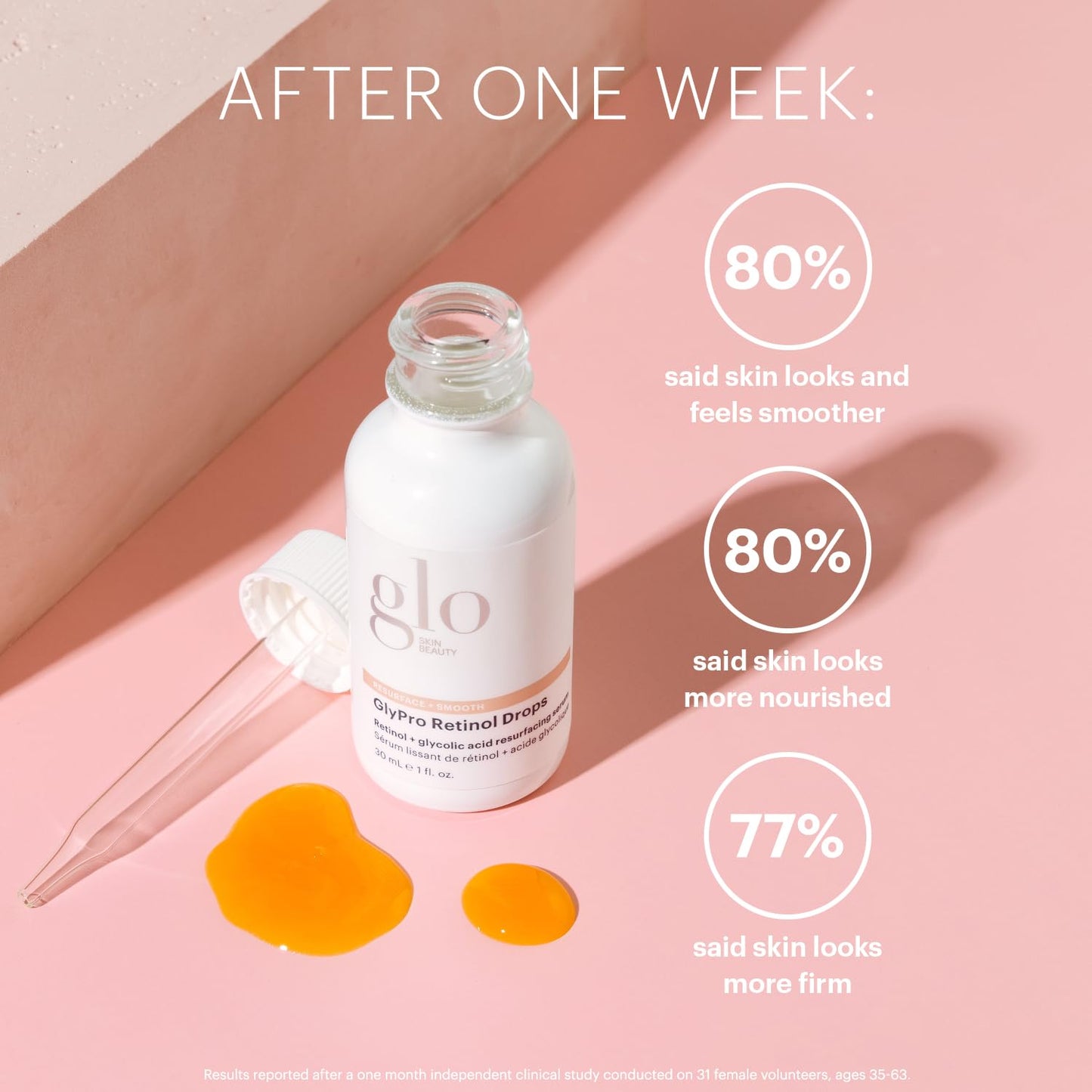 Glo Skin Beauty GlyPro Retinol Drops | Retexturizing and Renewing, Smooths the Appearance of Fine Lines, Pores, and Surface Imperfections Beauty & Personal Care Glo Skin Beauty