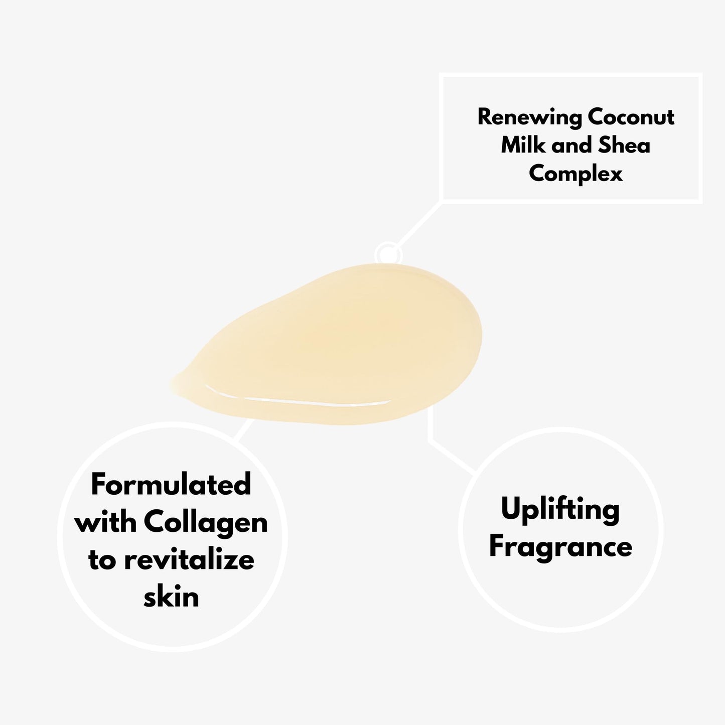 RIVER & ROWE Nourishing Coconut Milk & Shea Oil Body Wash With Collagen Beauty & Personal Care RIVER & ROWE