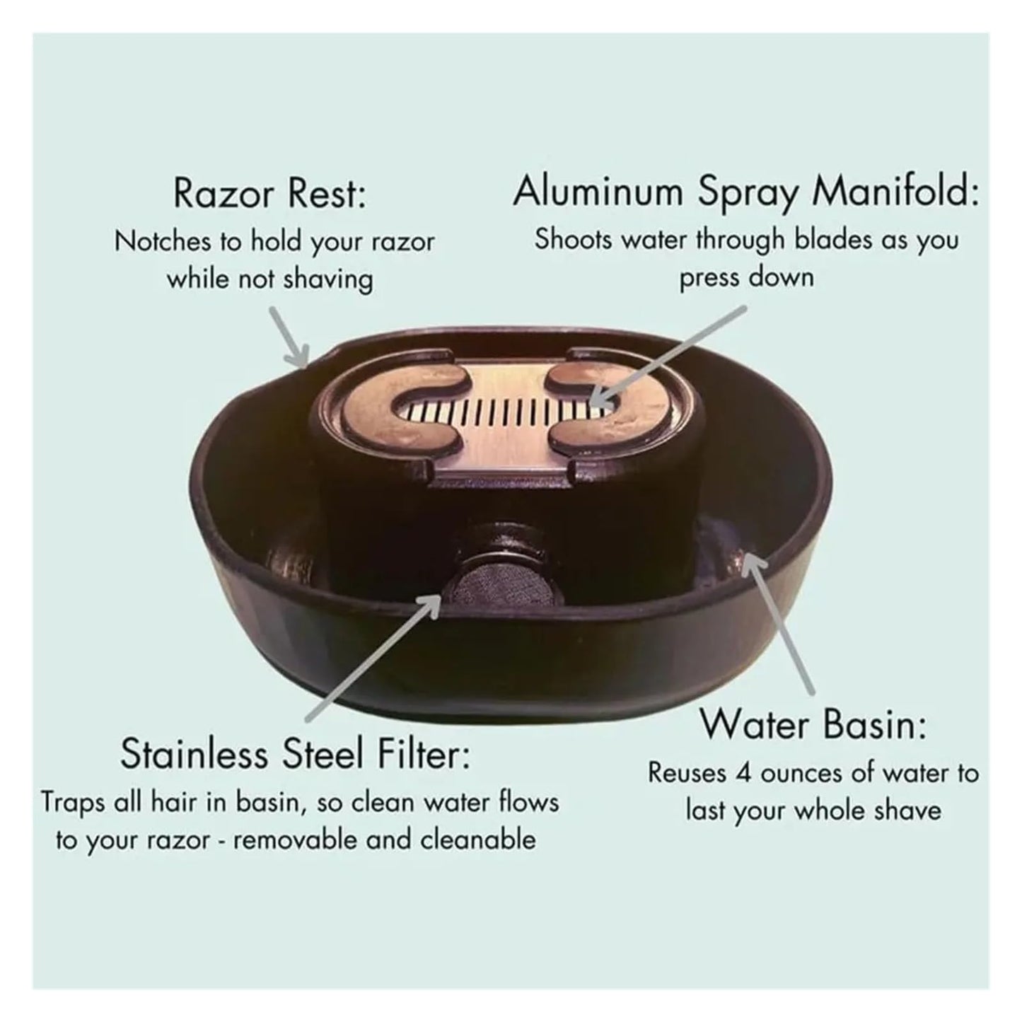 Razor Rinser Cleaner - Blade Cleaning Stand for Most Men's Head Razors, No Electricity Required(Transparent) Beauty and Personal Care RYBVWNLB