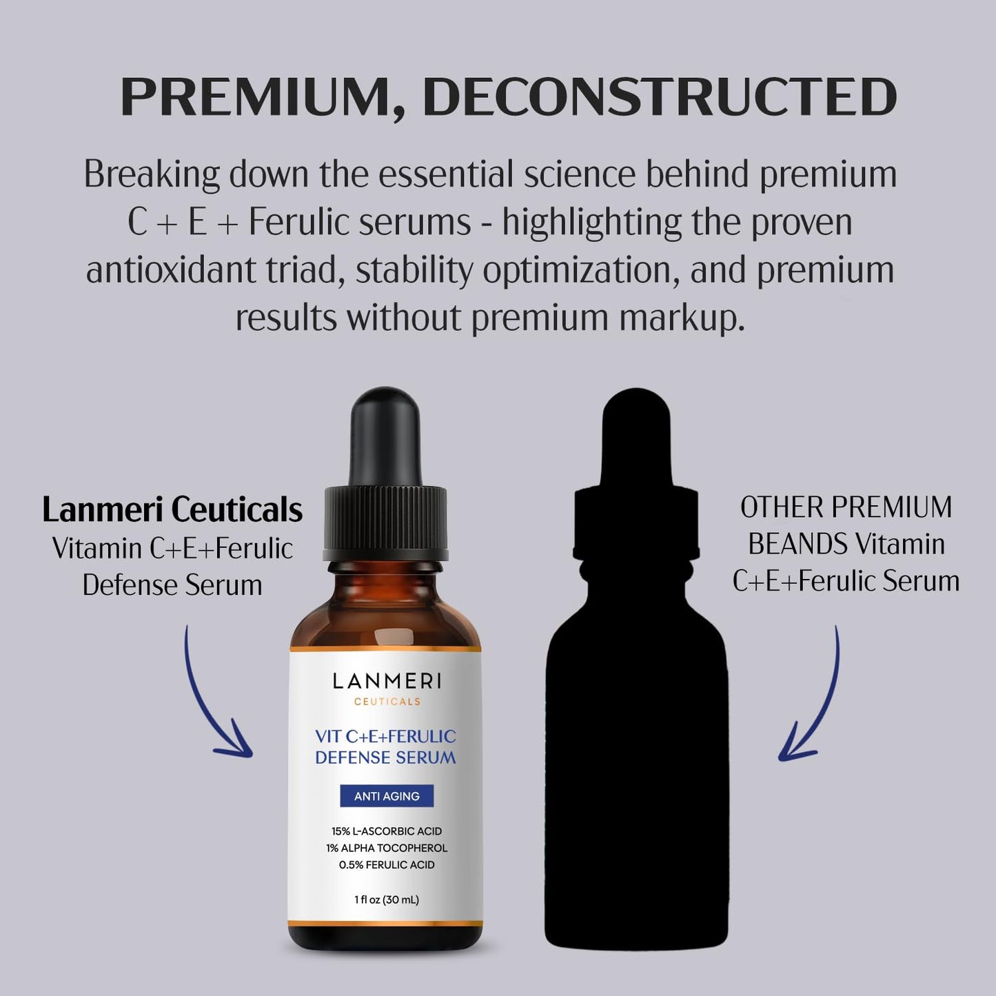 Lanmeri Ceuticals 15% Vitamin C + E + Ferulic Serum: Advanced Antioxidant Defense Formula with 1% Vitamin E & 0.5% Ferulic Acid - High-Stability Beauty & Personal Care Lanmeri