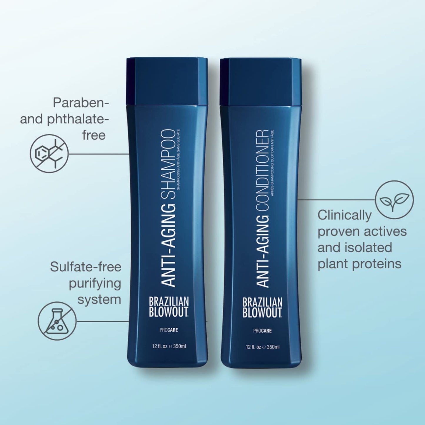 Brazilian Blowout Anti-Aging Shampoo & Conditioner, for Dry Frizzy Hair- Cleanses, Restores Density For Younger-Looking Hair; Sulfate-Free Beauty & Personal Care BRAZILIAN BLOWOUT