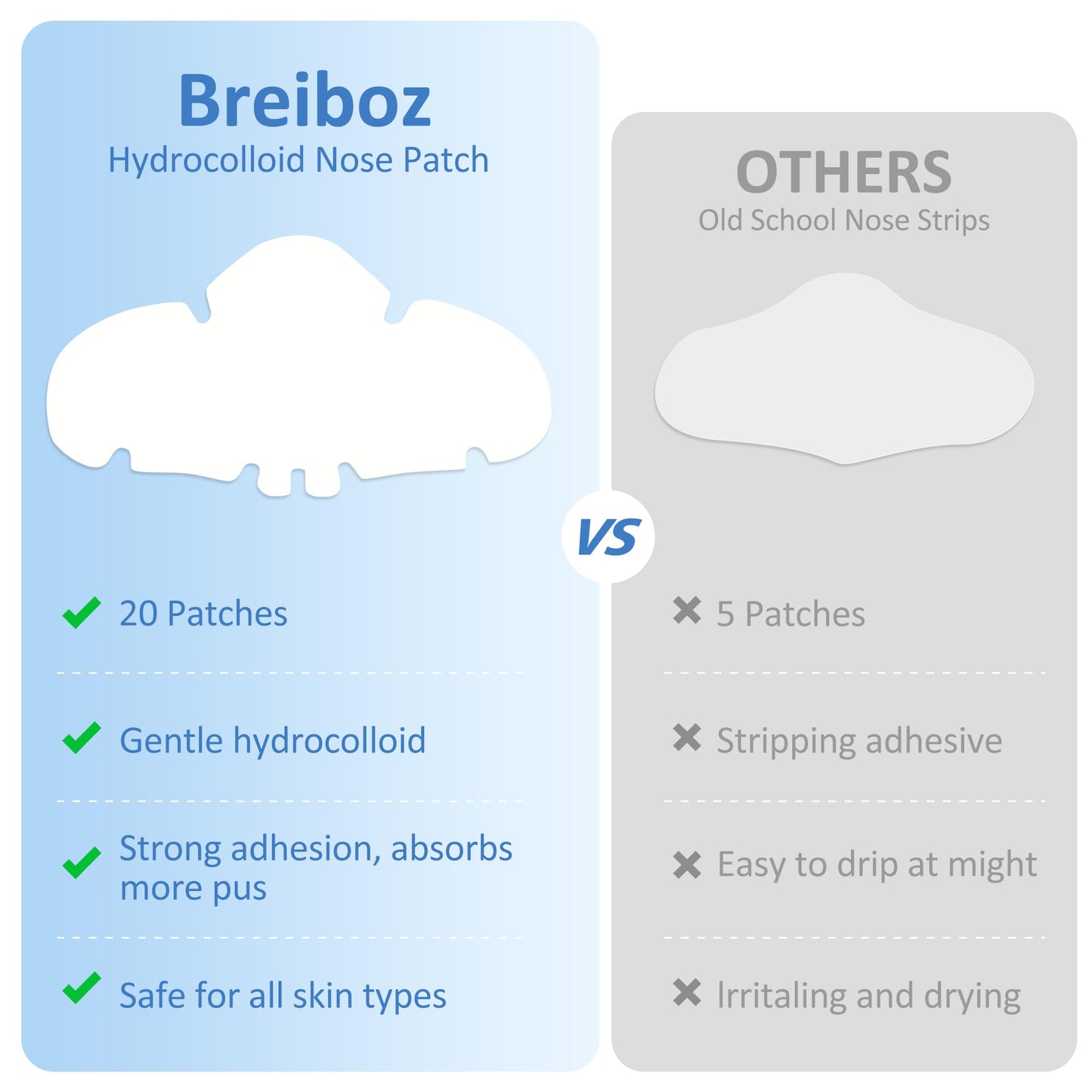 Breiboz Pimple Patches for Nose, Nose Pore Patches, XL Hydrocolloid Acne Patches Cover Zit Blemishes & Absorb Oil with Tea Tree, Salicylic Acid & Cica Beauty & Personal Care Breiboz