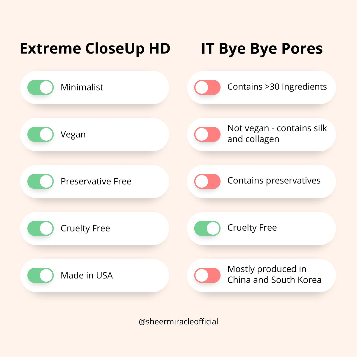 Extreme CloseUp HD Minimalist Finishing Powder for Sensitive Skin | High Definition Pore-Perfecting Formula to Absorb Oil, Blur Wrinkles, Conceal Beauty & Personal Care Sheer Miracle