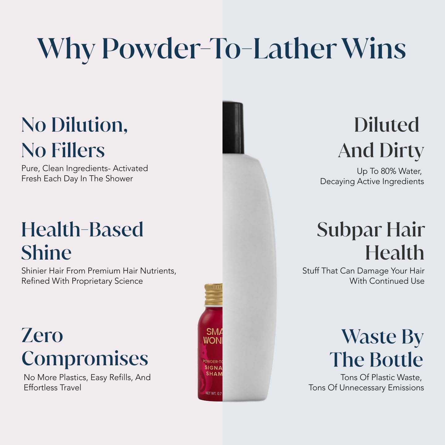 SMALL WONDER® Signature Shampoo and Conditioner Minis Travel Set 0.7oz (Up to 20 Uses) - Sulfate Free, Paraben-Free, Color-Safe, Powder to Creamy Beauty & Personal Care SMALL WONDER