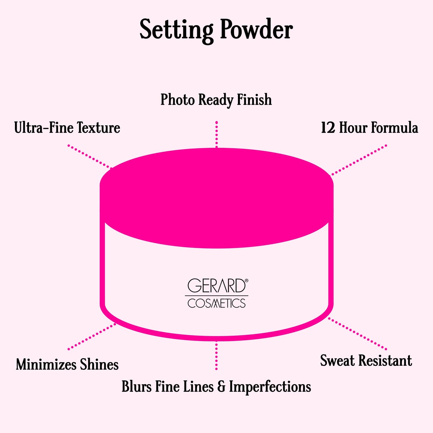 Slay the Bake Blurring Powder by Gerard Cosmetics, Soft Matte Pink Setting Powder, Minimizes Fine Lines for Mature Skin, Talc Free, Cruelty Free Beauty & Personal Care Gerard Cosmetics