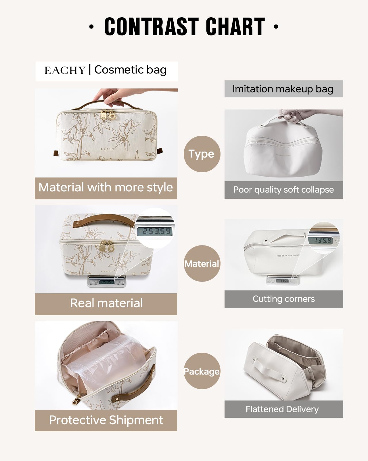 EACHY Travel Makeup Bag,Large Capacity Cosmetic Bags for Women,Waterproof Portable Pouch Open Flat Toiletry Bag Pattern Makeup Bag (X-Pink) Beauty and Personal Care EACHY