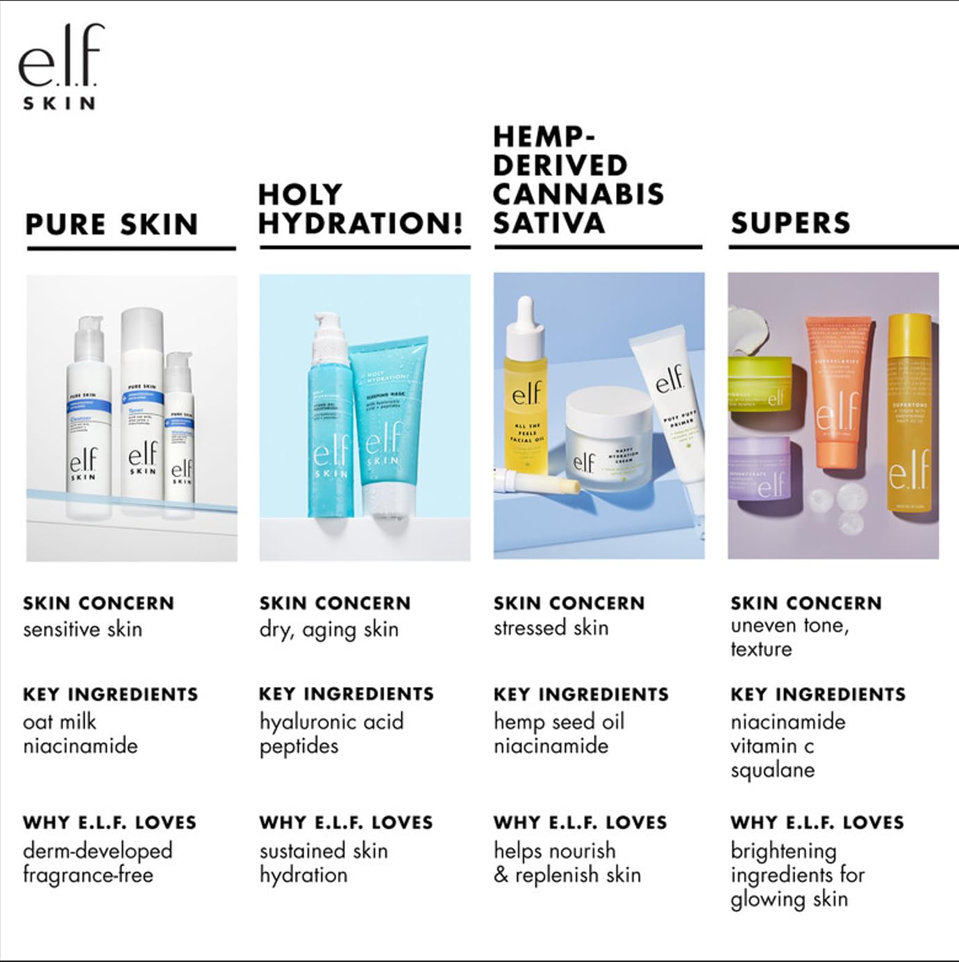 e.l.f. SKIN Holy Hydration! Hydrating Serum, Ultra Moisturizing Formula, Strengthens & Protects Skin, 1.01 Fl Oz, 30 ml Beauty & Personal Care e.l.f.
