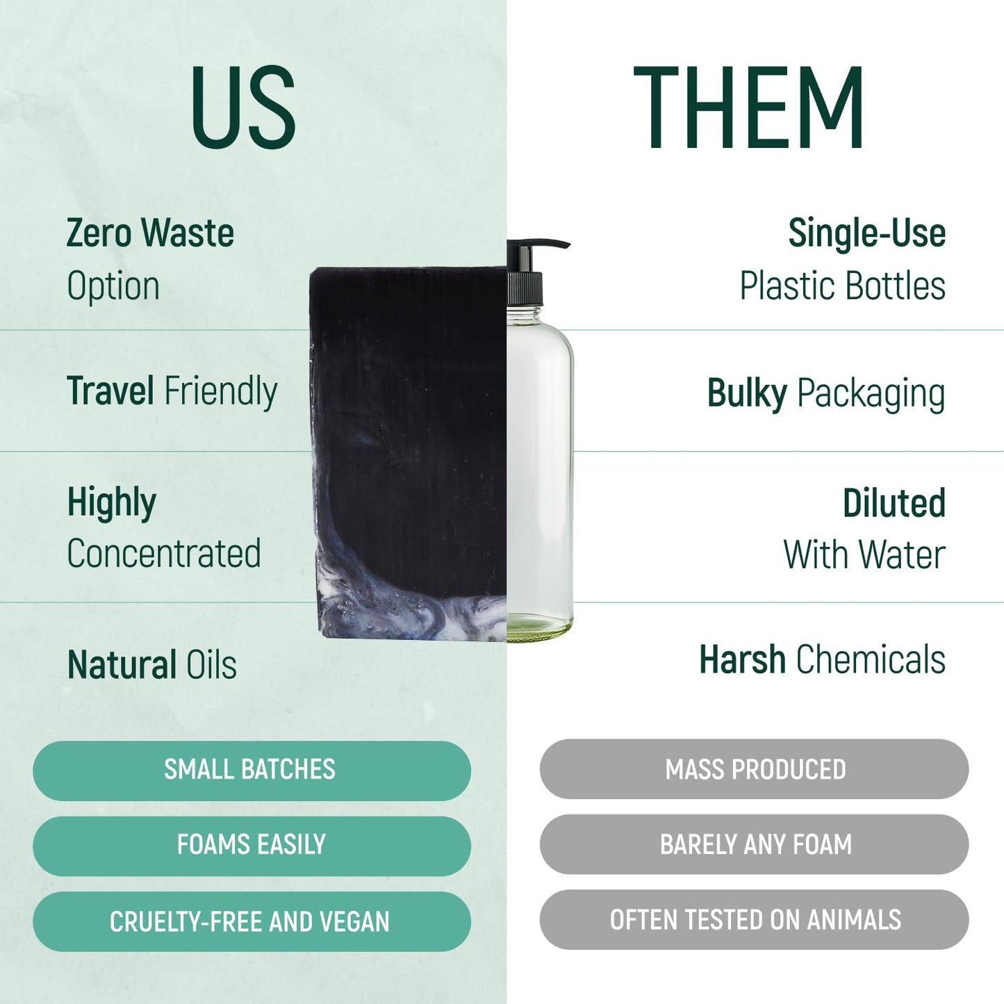 Solid Rice Protein Shampoo, Conditioner and Body Wash Bundle | Shampoo, Conditioner & Wash Bars For Hair and Body w/All Natural Essential Oils & Zero Beauty & Personal Care BAMBOEARTH