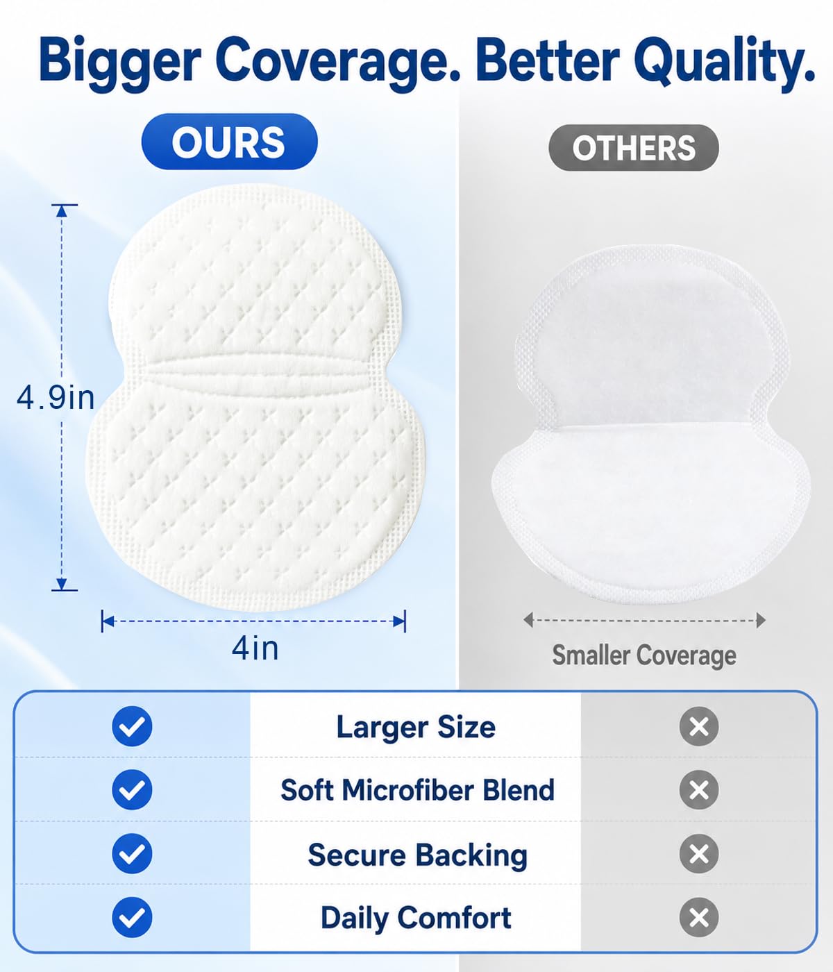 Underarm Sweat Pads -Underarm Sweat Protection, 90 Pieces Beauty and Personal Care KSYKAO
