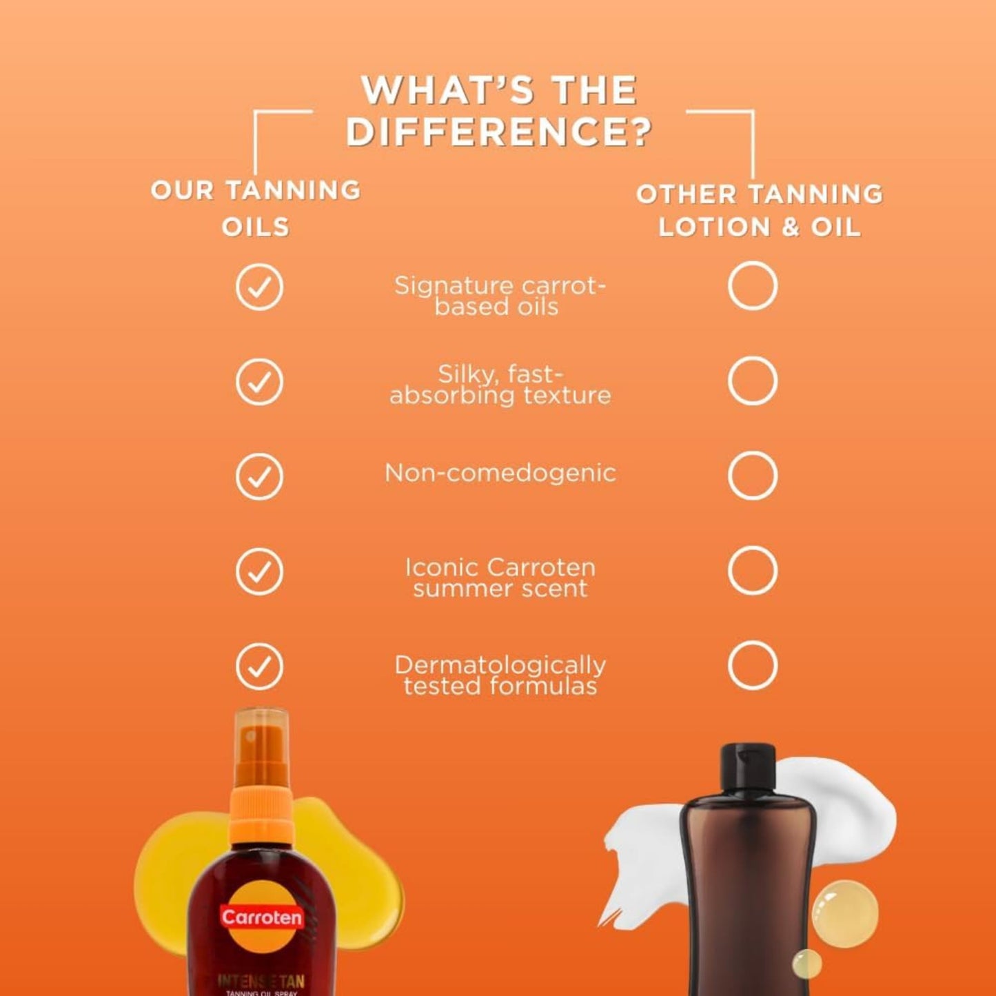 Carroten Intensive Tanning Oil Spray | Browning Oil Tan Accelerator | Vitamin E with Carrot & Coconut Oils | Water-Resistant, Silky Hydration | Beauty and Personal Care Carroten