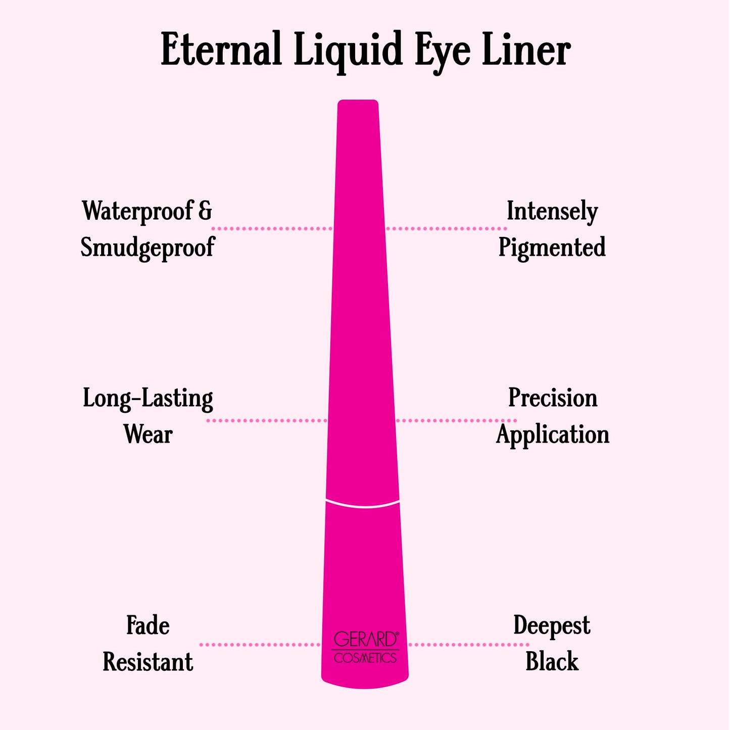 Gerard Cosmetics Eternal Eyeliner, Ultra Black Liquid Eyeliner with Fine Precision Tip Applicator, Extended Long Wear, Cruelty Free, Waterproof Smudge Beauty & Personal Care Gerard Cosmetics