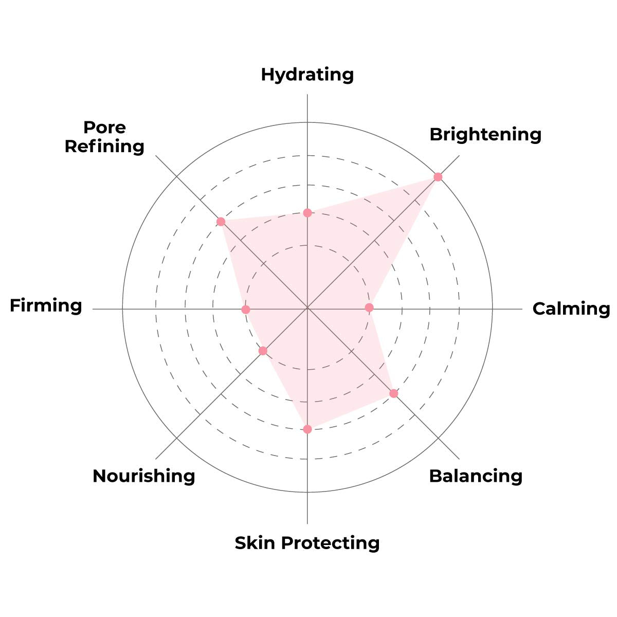 FACETORY K Beauty Face Mask Skin Care - Everyday LEMON Brightening Sheet Mask | Plant-Based with Lemon Extract (5 Pack) Beauty & Personal Care FACETORY