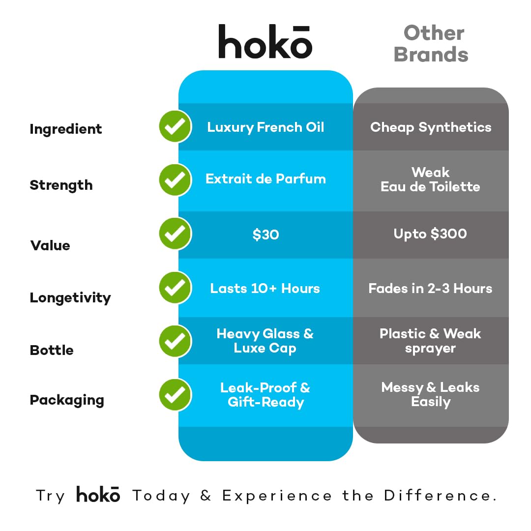 HOKO Untamed No. 5 - Spicy Bergamot, Pepper & Musk | Extrait de Parfum, 1.7 Oz | Long-Lasting Inspired Mens Cologne | Luxury Perfume Beauty & Personal Care HOKO