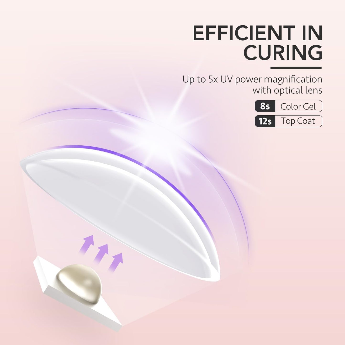 GAOY Handheld UV Light for Gel Nails, Mini Nail Lamp, Portable Cordless Rechargeable, Fast Curing, Pen Lamp Pink Beauty and Personal Care GAOY