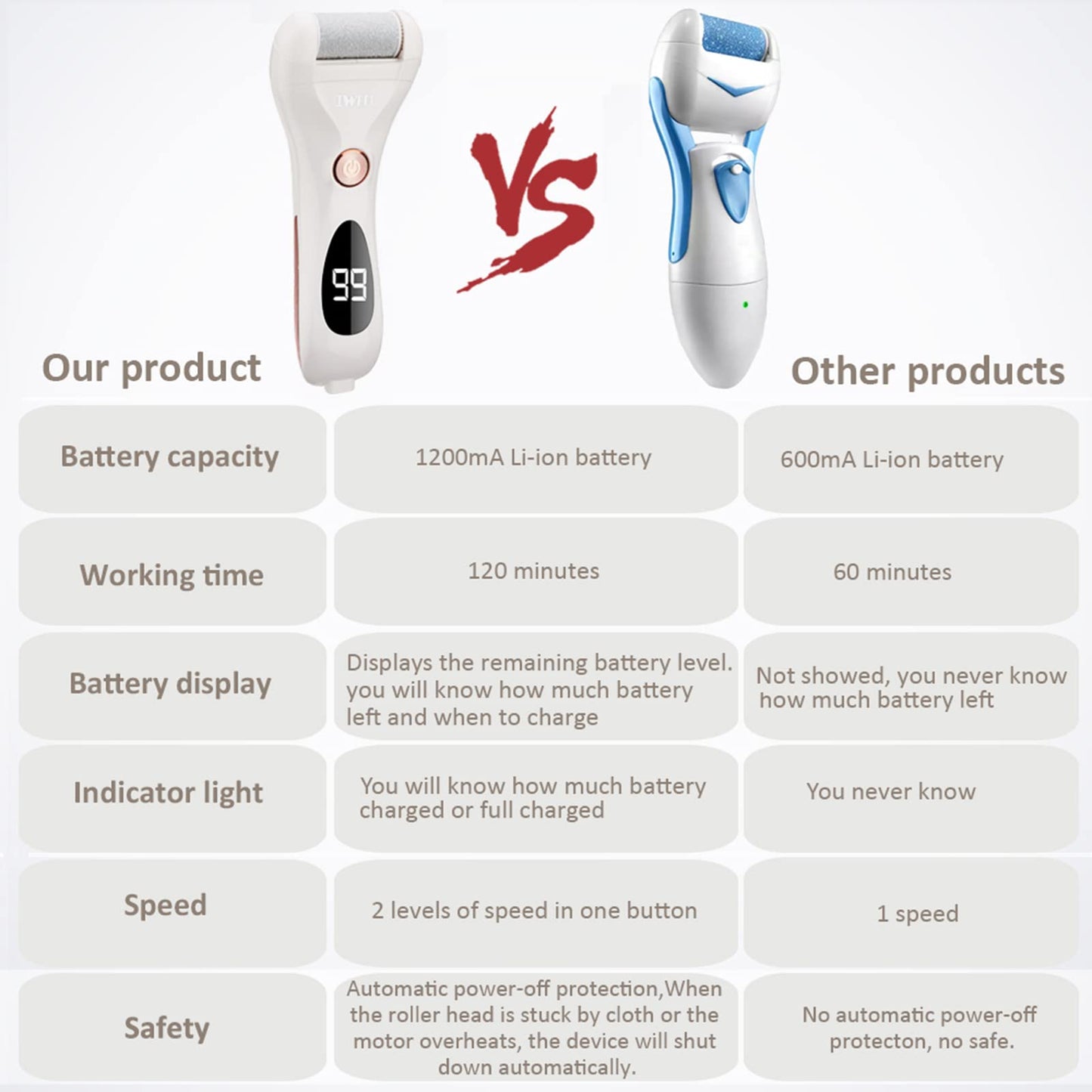 Rechargeable Electric Callus Remover Foot File – Waterproof Pedicure Tool for Cracked Heels, Dead Skin & Smooth, Soft Feet Beauty & Personal Care IWEEL