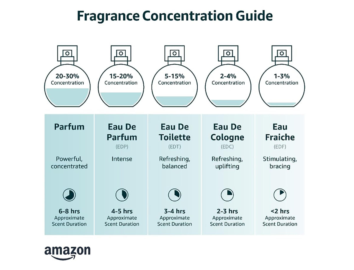 Original By Police - Fragrance For Men - Fougere Scent - Opens With Notes Of Bergamot, Blood Orange And Apple Blossom - Lavender, Rosemary And Clary Beauty & Personal Care Police
