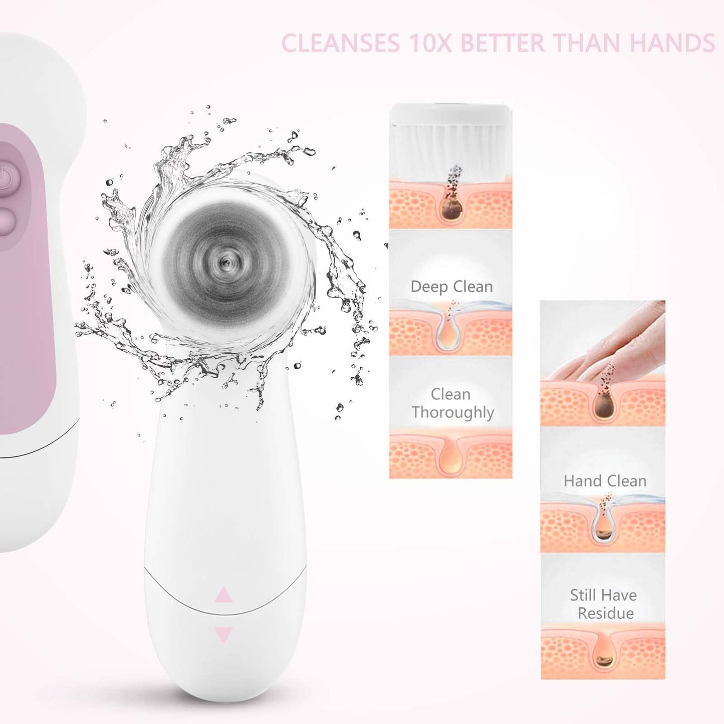 Waterproof Facial Cleansing Spin Brush Set with 5 Exfoliating Brush Heads - Electric Face Scrubber Cleanser Brush by CLSEVXY - Face Brush for Gentle Beauty and Personal Care CLSEVXY