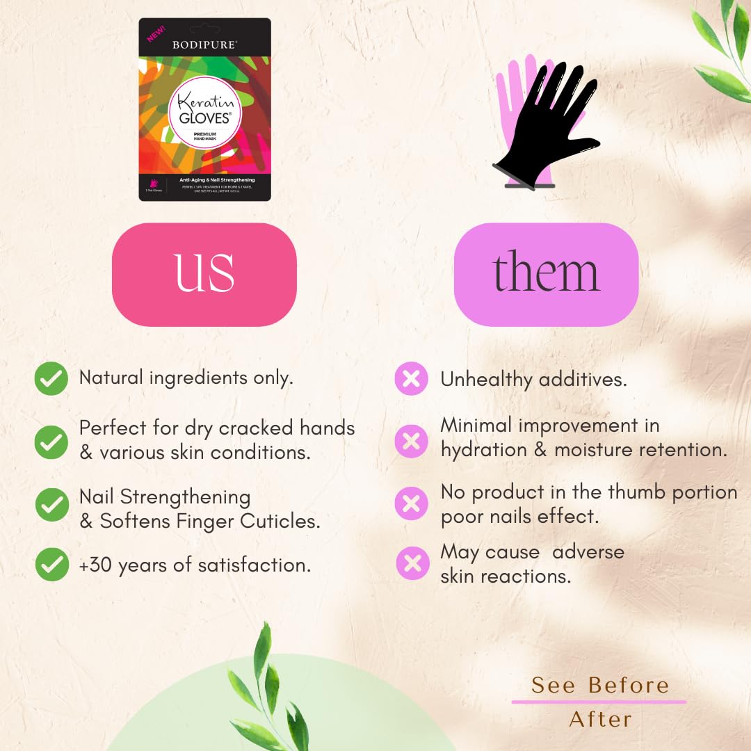Bodipure Premium Hand Mask Keratin Gloves | Moisturizing Gloves for Dry Hands & Nail-Strengthening & Cuticle Softening | Spa Experience at Home | Beauty & Personal Care Bodipure