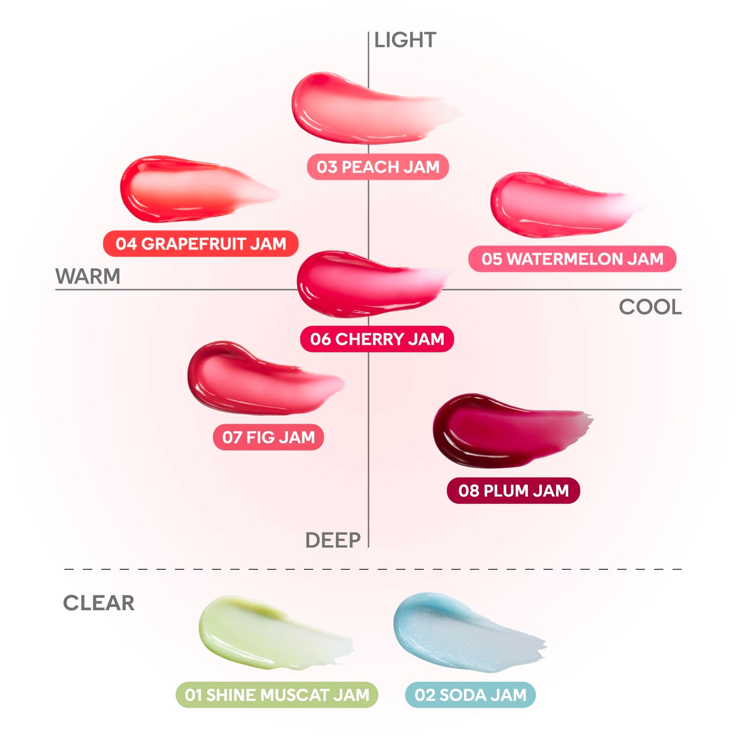 COLORGRAM TINTIN DORY LIP JAM 05 WATERMELON JAM Beauty and Personal Care COLORGRAM