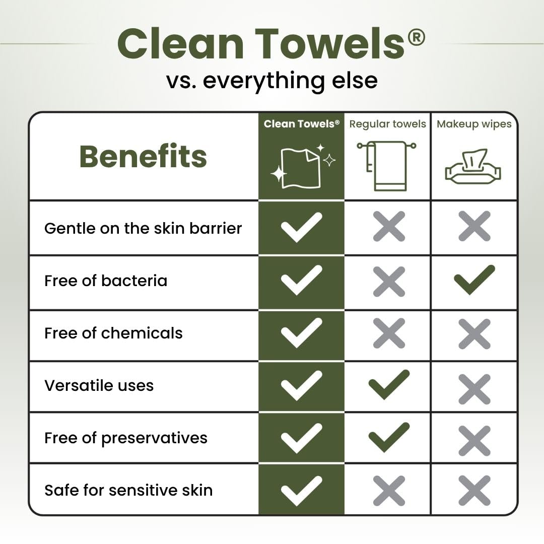 Clean Skin Club Bamboo Viscose Clean Towels® XL 100% USDA Biobased Face Towel, Disposable Face Towelette, Makeup Remover Dry Wipes, Ultra Soft, 50 Ct Beauty and Personal Care CLEAN SKIN CLUB