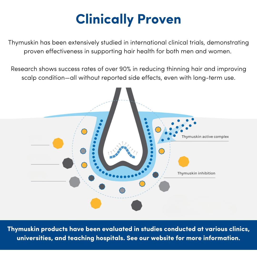 THYMUSKIN Classic Shampoo for Men & Women | GKL-02 Thymic Peptide Complex for Thinning Hair | Strengthens & Cleanses Normal to Oily Scalp | Silicone &