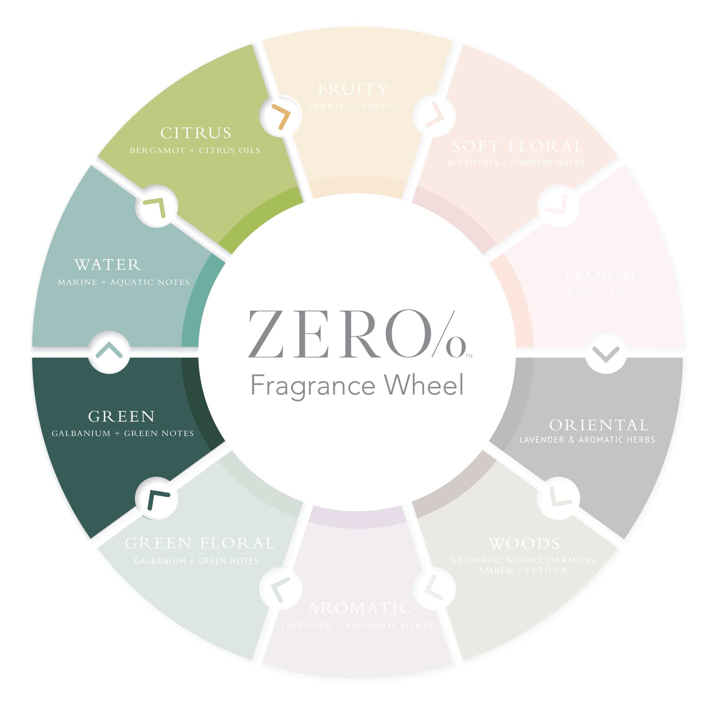 Gilchrist & Soames Zero% Unisex Shower Gel and Body Wash - 1 Gallon - Light and fresh, Gently Cleansing, Zero Parabens, Sulfates, and Phthalates Beauty & Personal Care Gilchrist & Soames