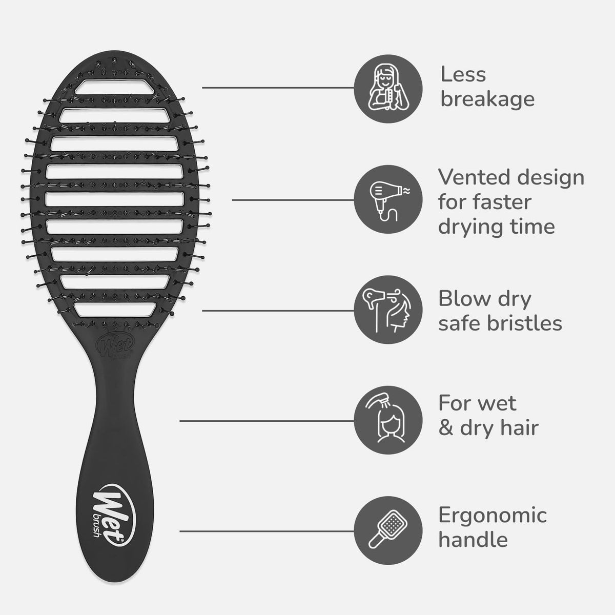 Wet Brush Speed Dry Hair Brush, Black, Vented Design & Soft HeatFlex Bristles, Blow Dry Safe, Ergonomic Handle Manages Tangles & Uncontrollable