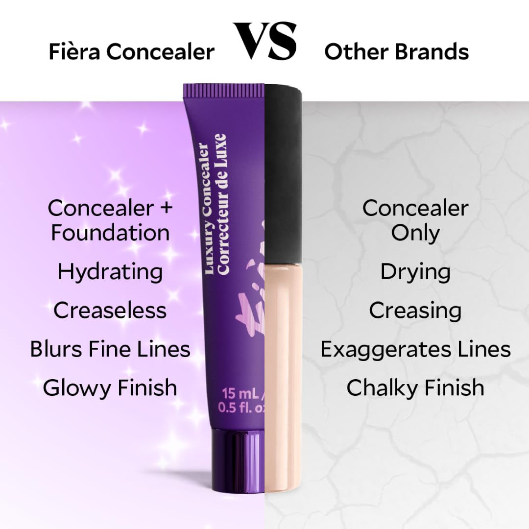 Fièra Luxury Concealer & Foundation with Anti-Aging Ingredients - Full Coverage for Dark Circles, Wrinkles, Fine Lines, and Spots, All-Day Wear Beauty & Personal Care FIÈRA