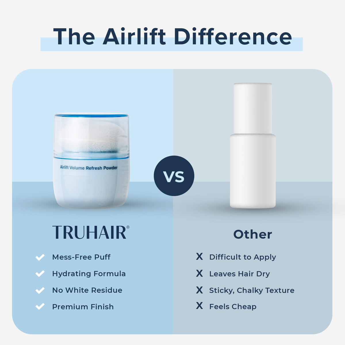 Truhair Airlift Volume Refresh Powder - Instant Hair Volume & Texture Powder for Men & Women - Absorbs Oil, Refreshes Roots & Extends Style Between Beauty & Personal Care Truhair