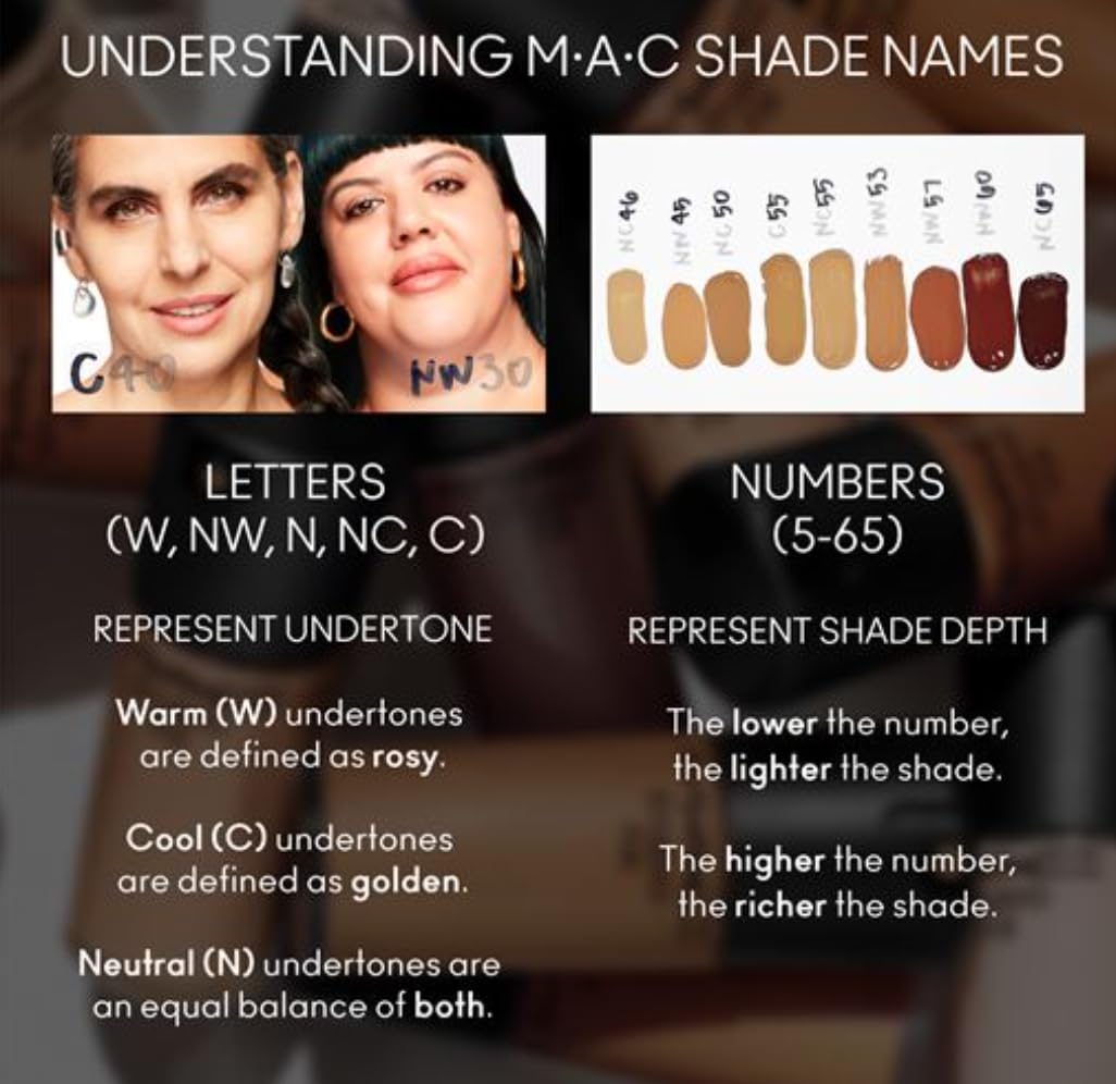 MAC Studio Fix Fluid Broad Spectrum SPF 15 24Hr Matte Foundation + Oil Control, NC50, 1 oz