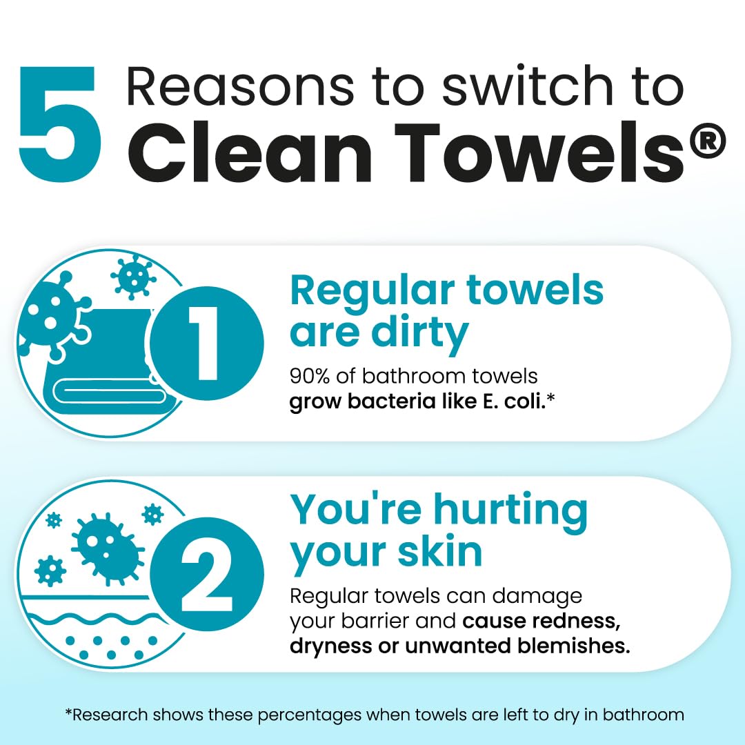 Clean Skin Club Blemish Control Clean Towels® XL, Travel Pack,Face Towels, Light Exfoliation for Oily Skin, Eczema Association Accepted Face Towel Beauty and Personal Care CLEAN SKIN CLUB
