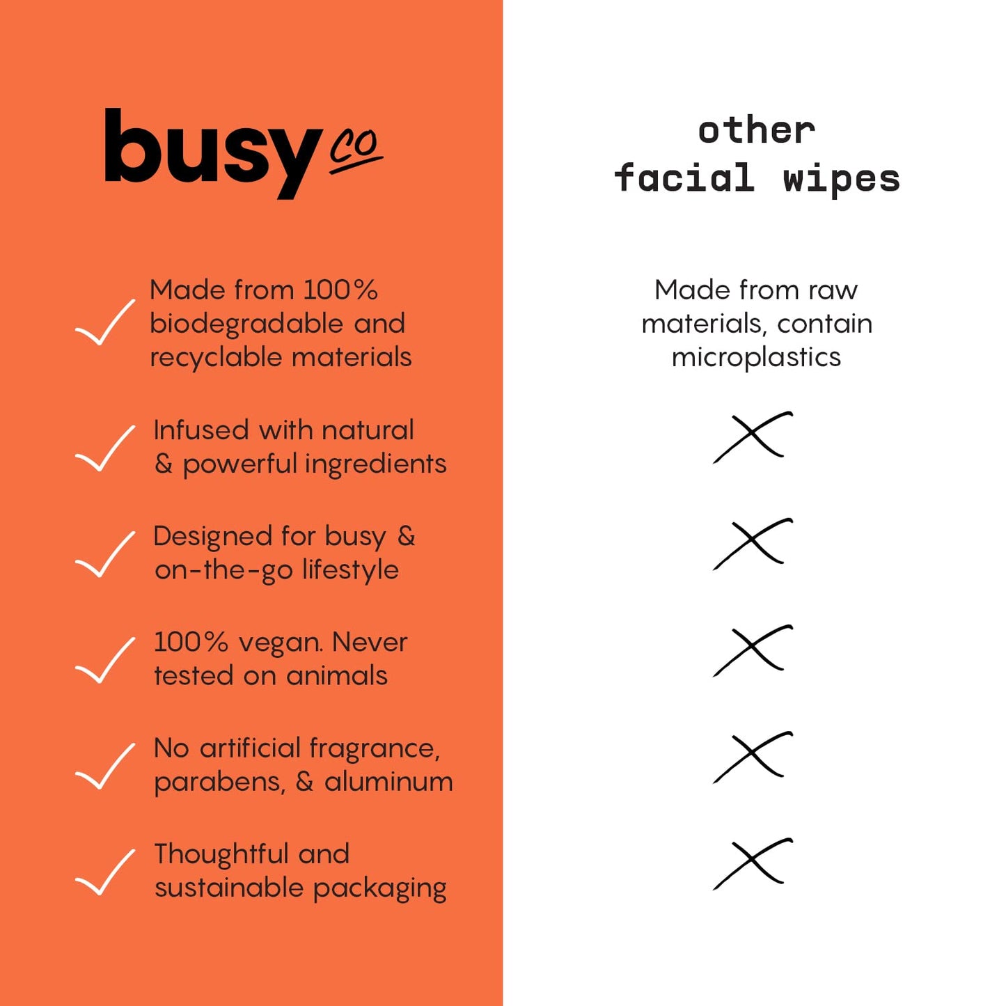 Refresh Face Wipes - Individual Cleaning Facial Wipe Singles- Moist Towelettes Individually Wrapped - After Workout & Travel - Fresh Citrus - AHA/BHA Beauty & Personal Care BUSYCO